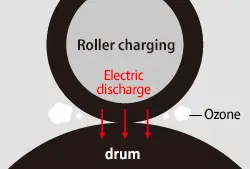 Ecosys Printers, Mfps, Roller Charging, Kyocera, Environment, MACO - Evansville Blue