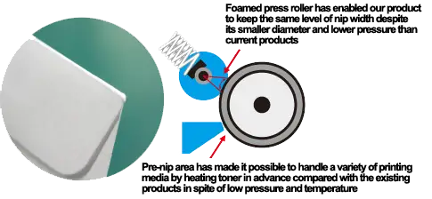 Fixing Unit, Kyocera, Environment, MACO - Evansville Blue